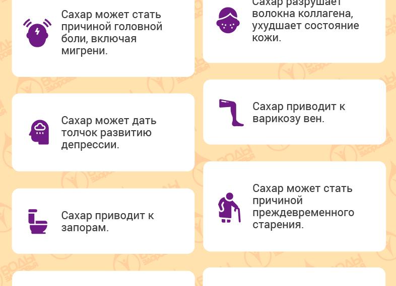 Что будет, если отказаться от сладкого?