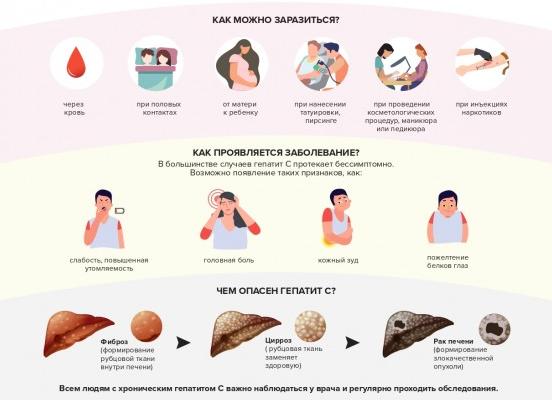 Осторожно, гепатит!