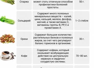 Список всех афродизиаков для женщин — природных, натуральных и искусственных