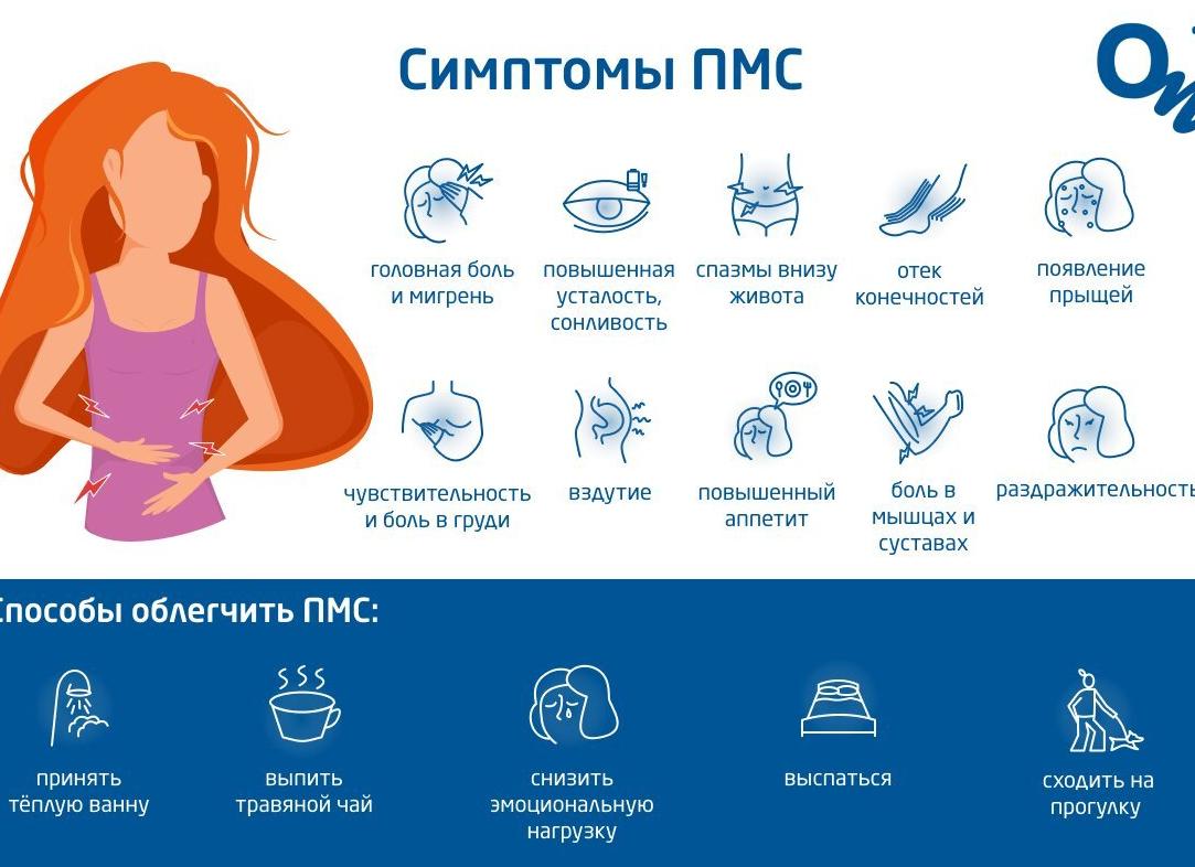 За сколько дней до месячных начинают болеть грудь и живот?