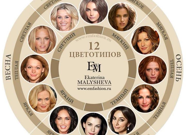 12 ЦВЕТОТИПОВ ВНЕШНОСТИ