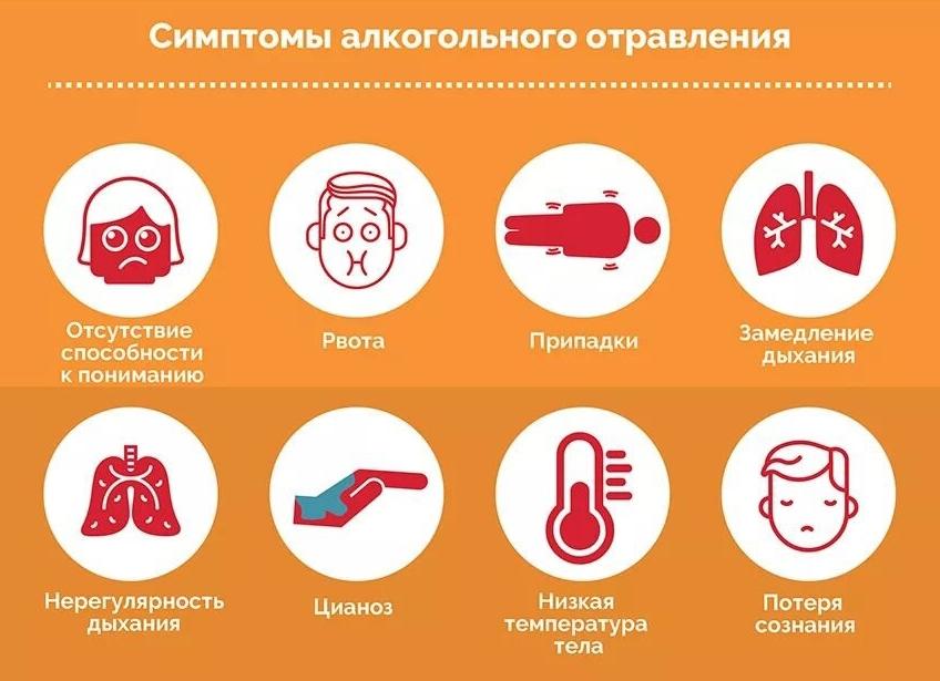 Алкогольная интоксикация