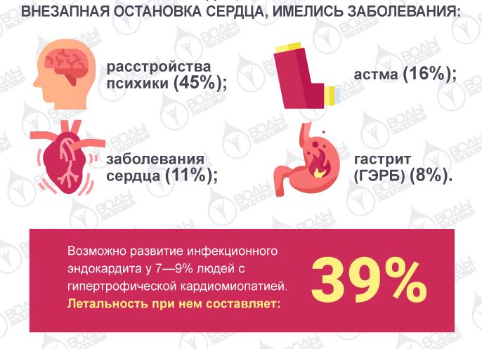 Как распознать признаки остановки сердца
