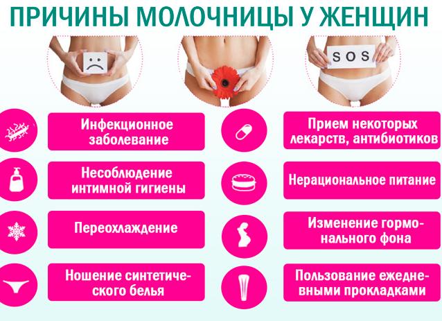 Хроническая молочница. Причины.