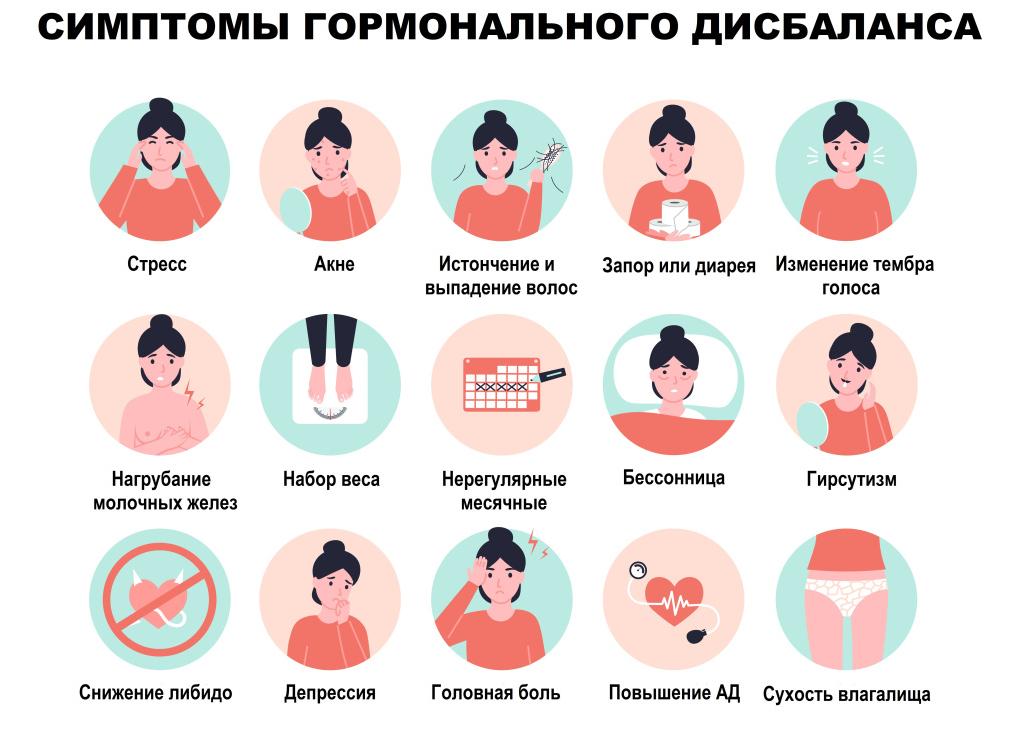 Признаки гормонального сбоя у женщин