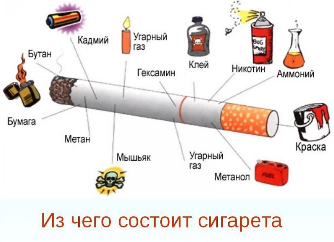 Что вреднее: вейп или обычные сигареты?