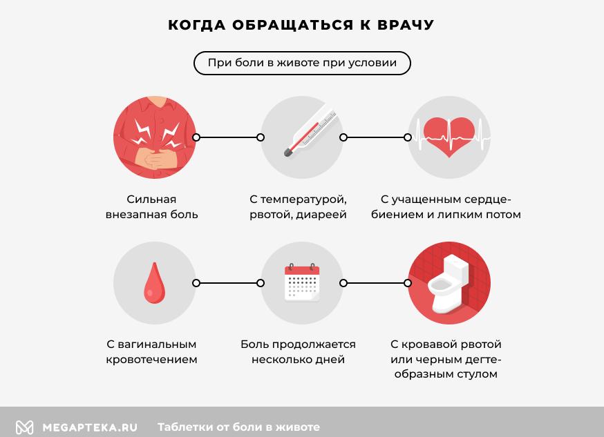 Что помогает от болей в животе при месячных