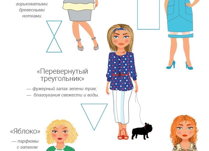 Как правильно выбрать духи