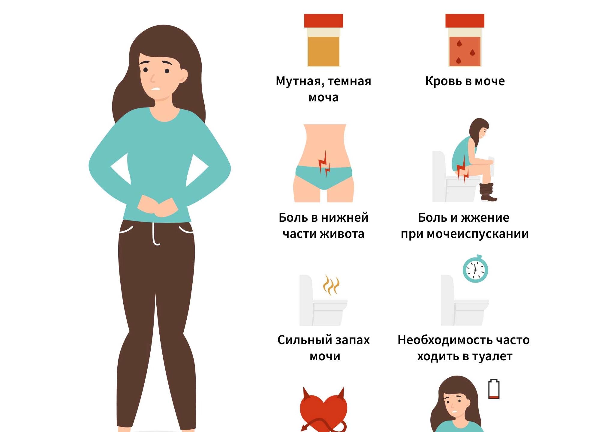В чём разница между видами цистита? Рассказываем коротко и ясно