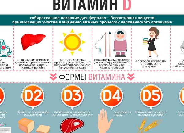 Чем чреват дефицит витамина D