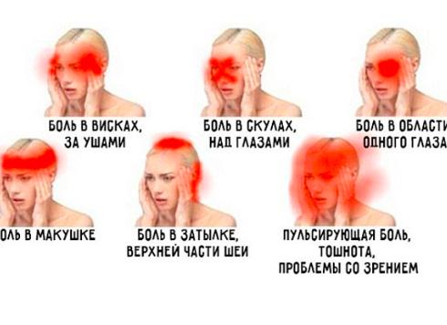 Тошнота: виды и причины