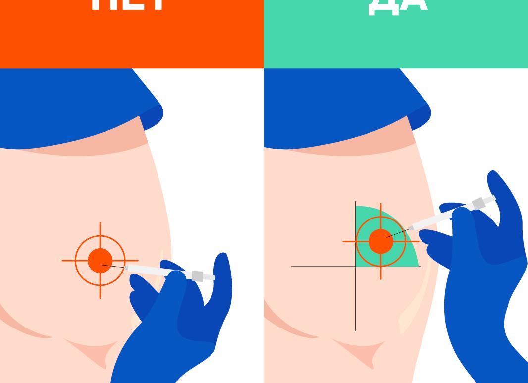 Как правильно делать инъекции?