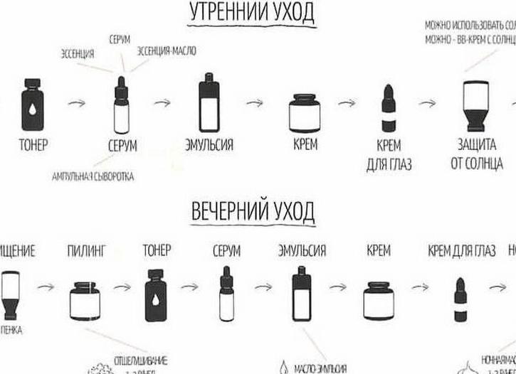 Корейский 10-ти ступенчатый уход за кожей