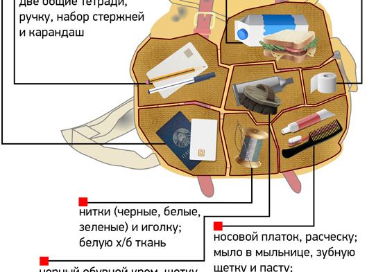 Что взять с собой в армию