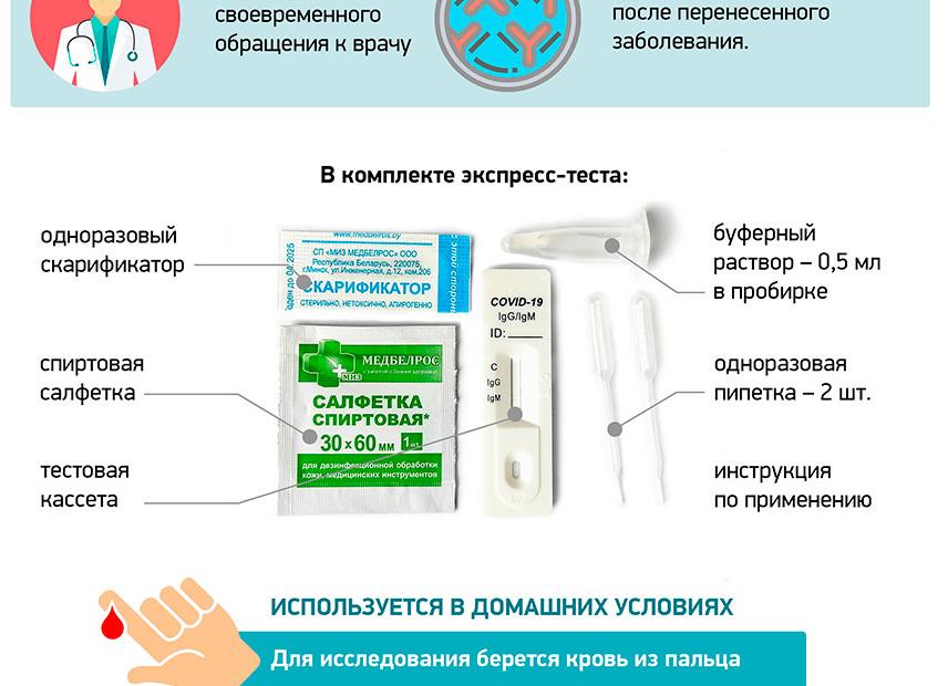 Экспресс-тест на коронавирус