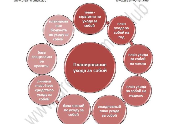 Как стать женственной и привлекательной для мужчин: психология женственности
