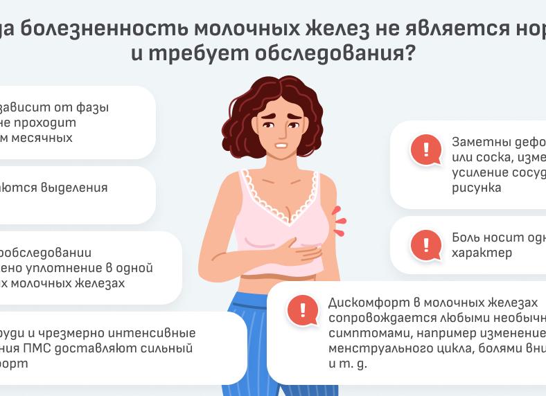 Почему болит грудь при месячных?