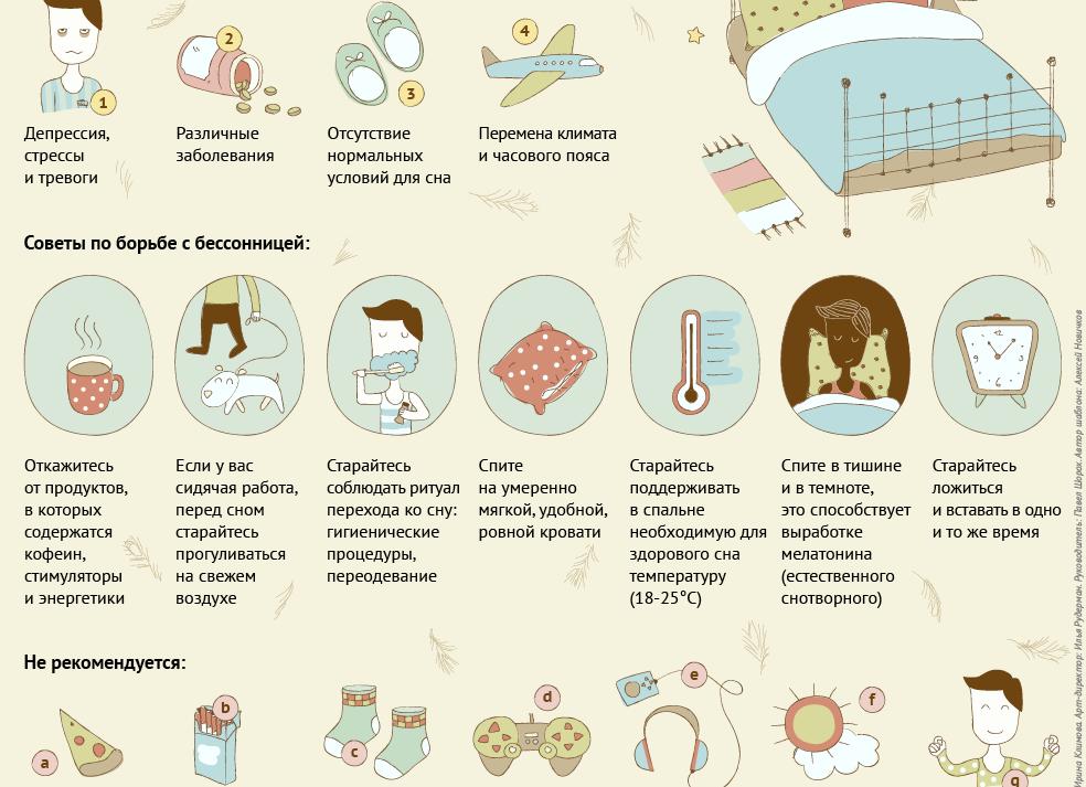 Секреты здорового сна